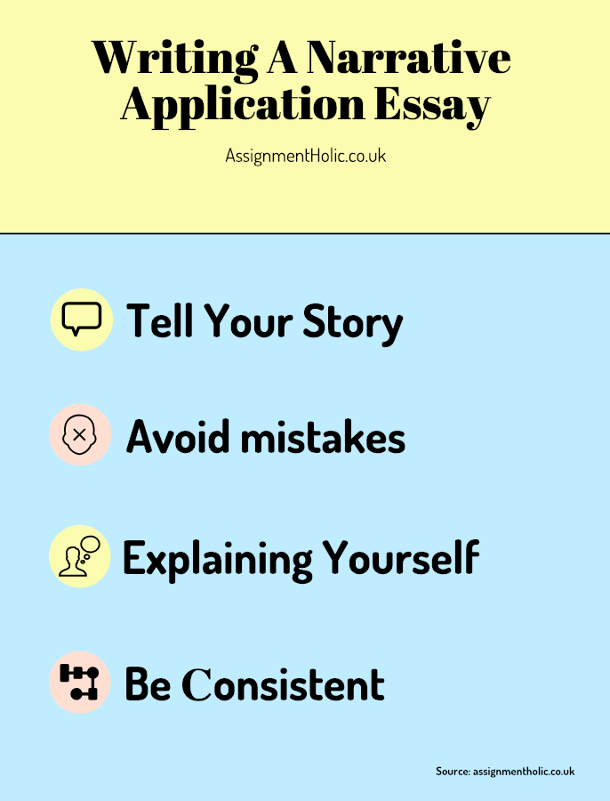 writing a narrative application essay quiz answers